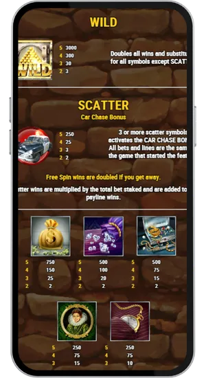 Complete paytable displaying all Cops and Robbers symbols including Wild, Money Bag, Diamond Pouch and their payout values